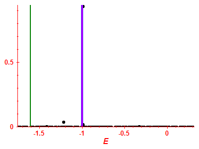 Strength function